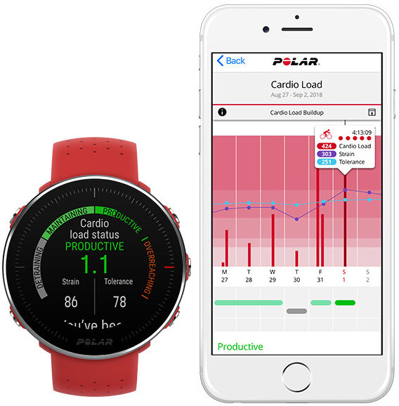 Часы Часы Polar Vantage M Red M/L в Москве в Москве